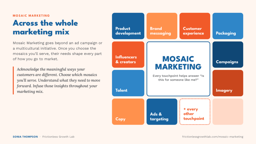 Mosaic Marketing at the center of the marketing mix, surrounded by product development, brand messaging, customer experience, packaging, influencers and creators, campaigns, talent, imagery, copy, and ads and targeting. Every touchpoint helps answer: Is this for someone like me?