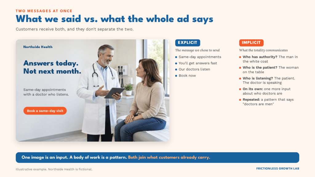 Illustrative healthcare ad with the headline 'Answers today. Not next month.' and the line 'Same-day appointments with a doctor who listens.' Explicit message: same-day appointments, fast answers, doctors who listen. Implicit message: a man in a white coat holds authority while a woman is the patient, and he is the one speaking while she listens. One image is an input; repeated, it becomes a pattern that says doctors are men.