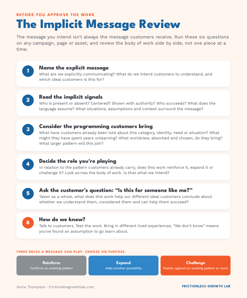 The Implicit Message Review in six steps: name the explicit message; read the implicit signals; consider the programming customers bring; decide whether the work reinforces, expands or challenges that pattern; ask, Is this for someone like me?; ask, How do we know?