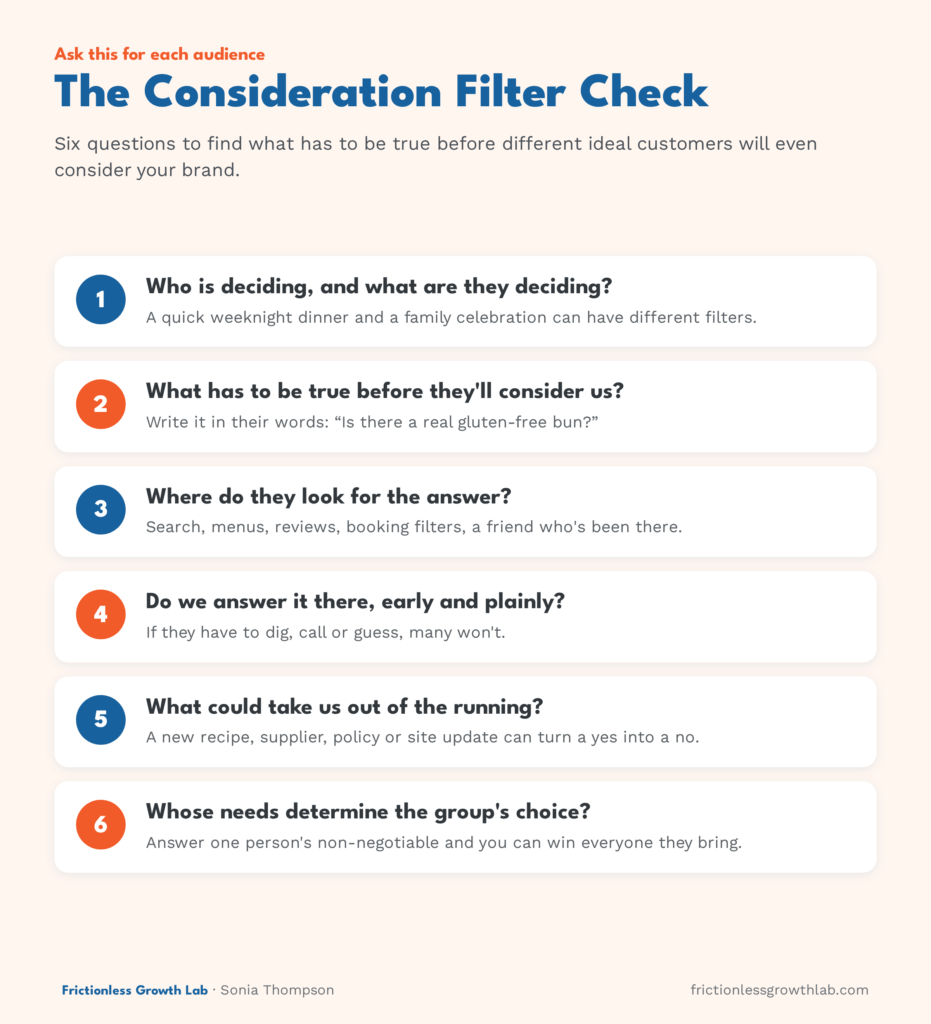 Six-question consideration filter checklist for identifying customer requirements, messaging gaps, and barriers to brand consideration.”