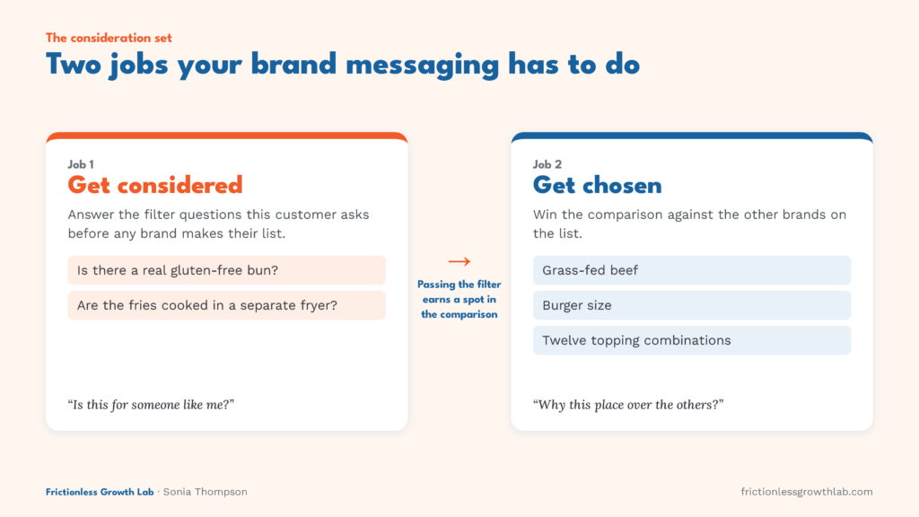 Diagram showing the two jobs of brand messaging: getting into a customer's consideration set and getting chosen.